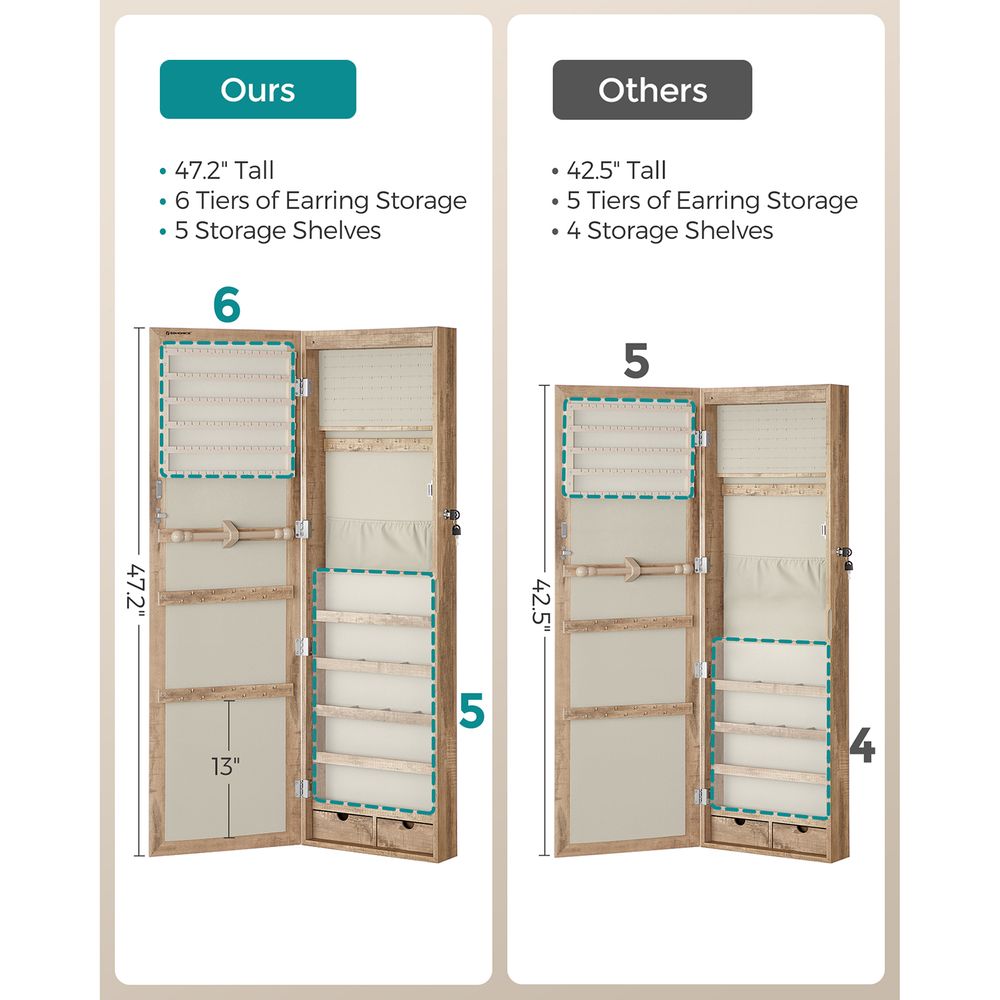 Jewelry Armoire Organizer - Lockable - Wall Or Door Mounted Mirror