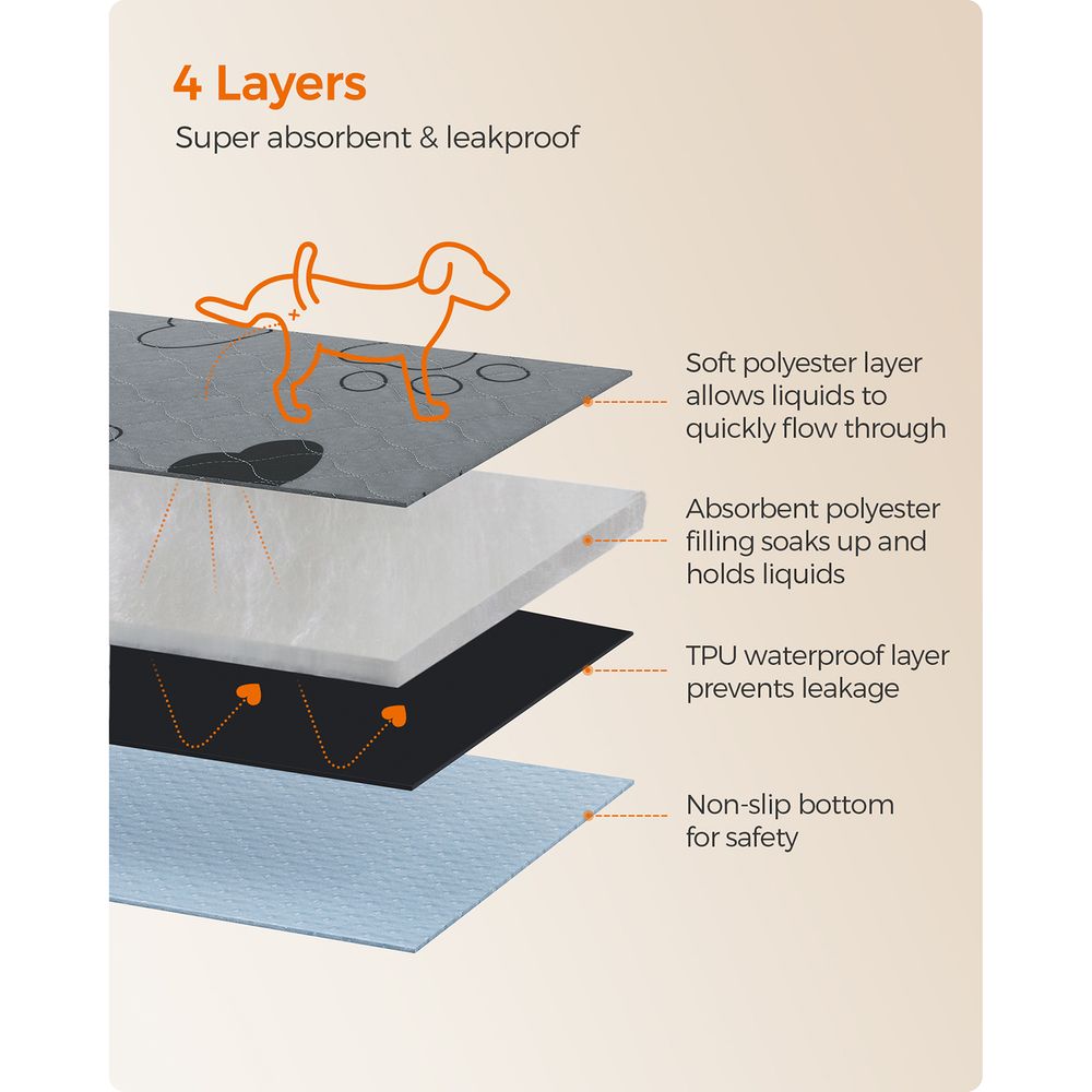 Dog Pee Pads - Washable Waterproof - For Dogs Over 66 lb